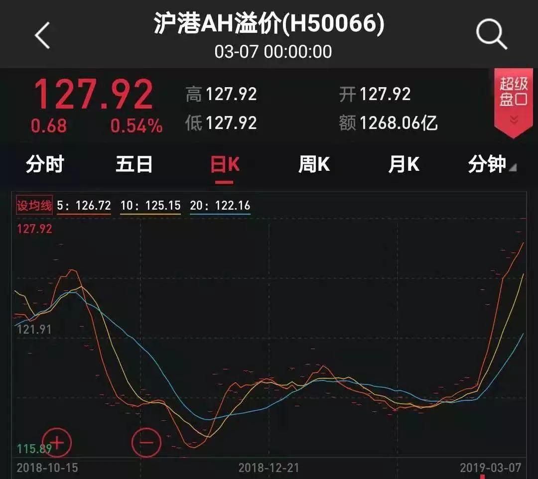 港股保险板块强势上扬，人保集团领涨5.66%