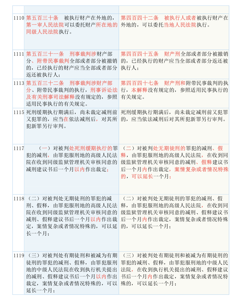 今晚上澳门必中一肖:实用释义解释落实