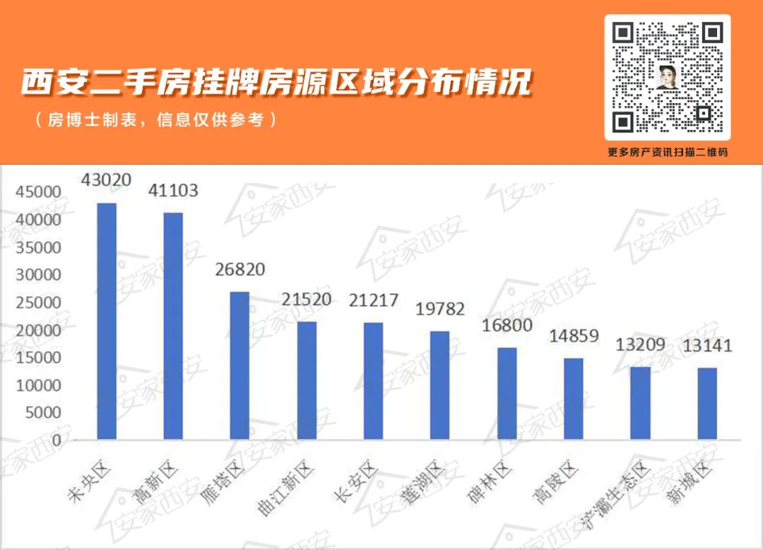 西安最新二手房信息深度解析