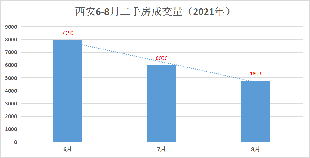 余姚最新二手房出售，市场概况与购房指南