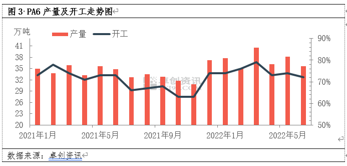 已内酰胺价格最新消息，市场动态及影响因素分析