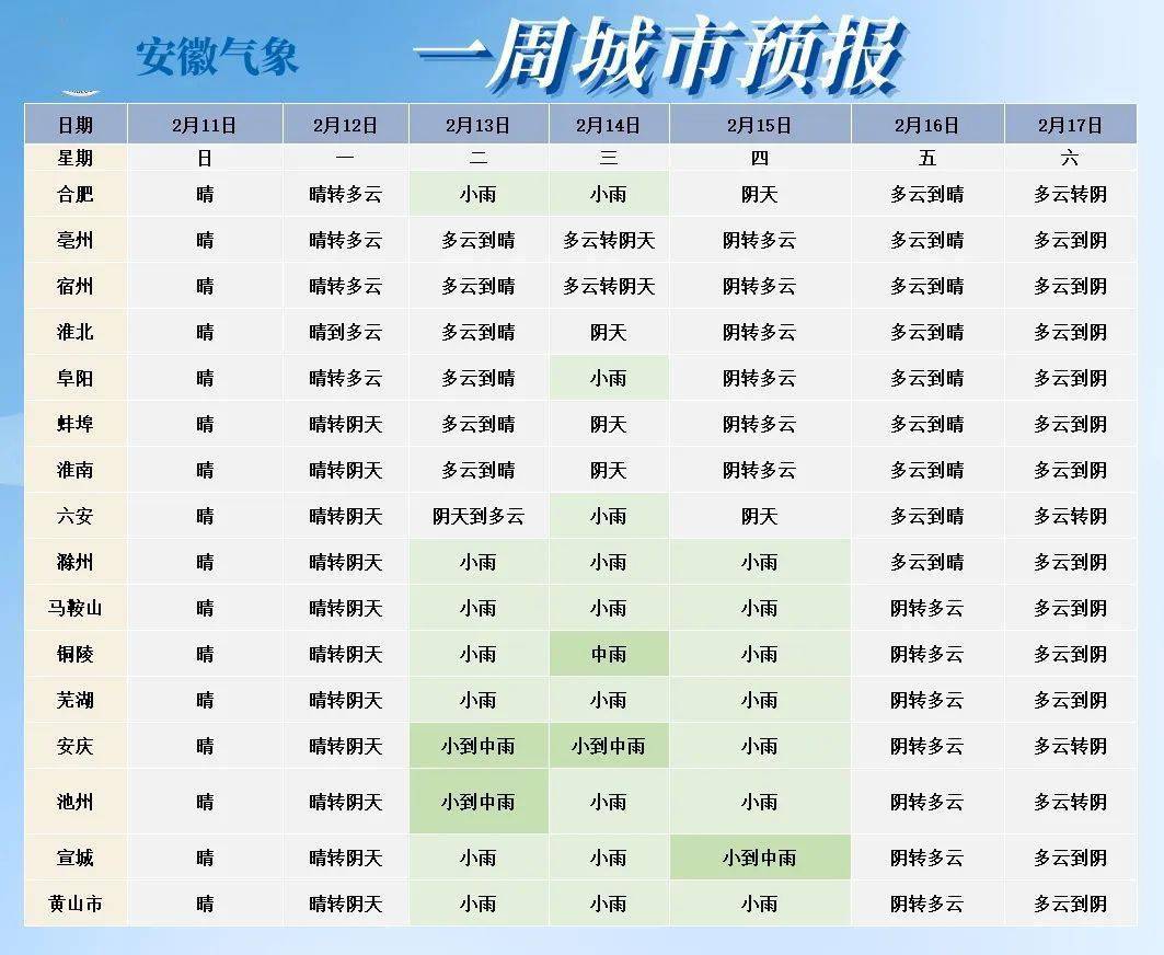 临安天气预报一周最新，气象变化与应对策略