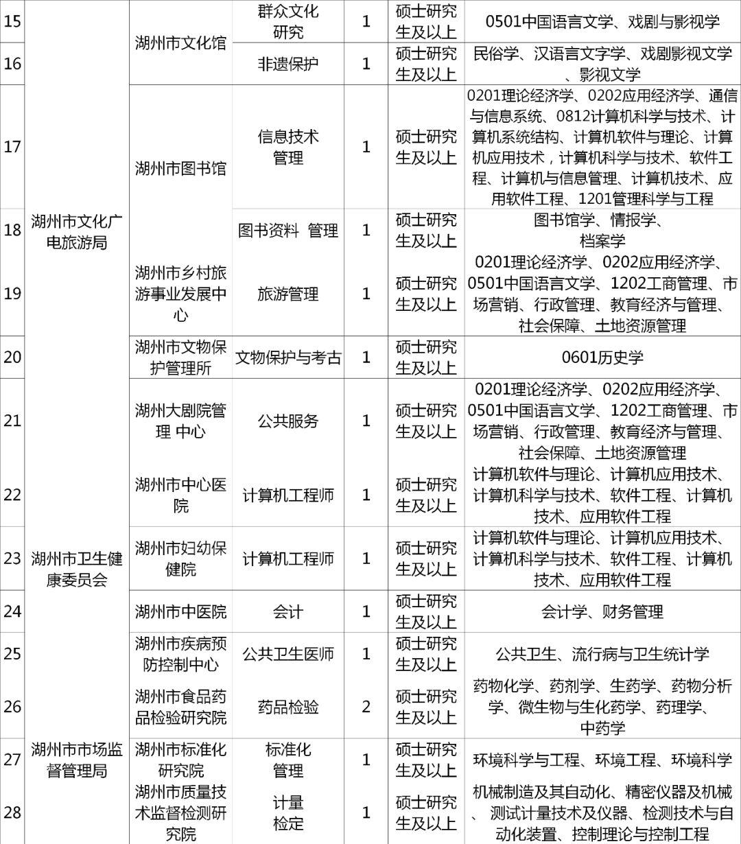 探索湖州招聘市场的新机遇，最新招聘动态一网打尽