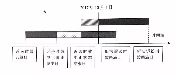 最新民法通则诉讼时效，解读与应用