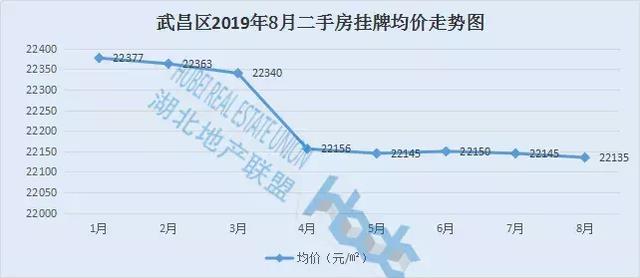 黄陂区武湖最新房价动态，市场走势与购房指南