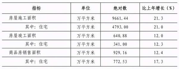 磁县出售楼房最新消息，市场趋势与购房指南