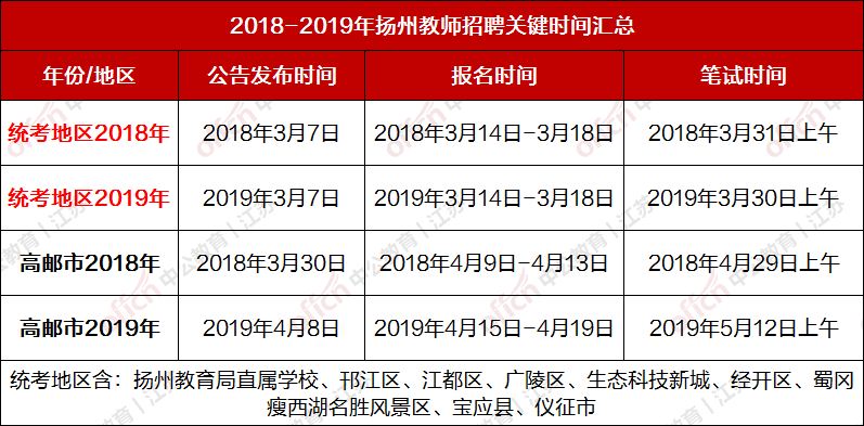 南通钟点工最新招聘信息概览