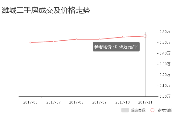 安丘市楼市最新消息深度解析