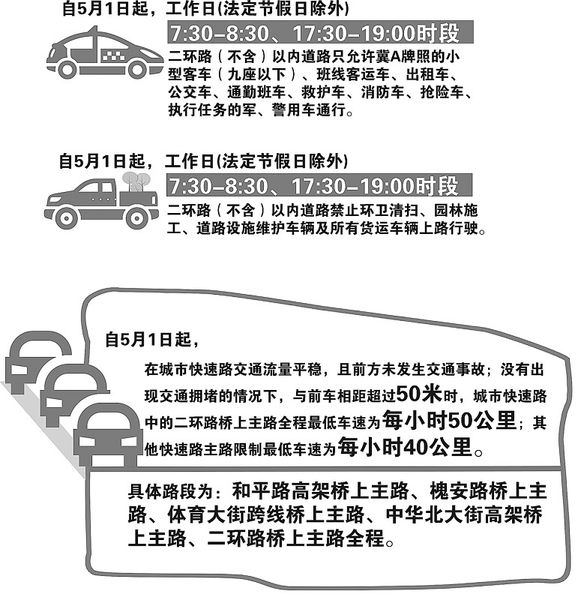 石家庄外地车限行规定最新解读