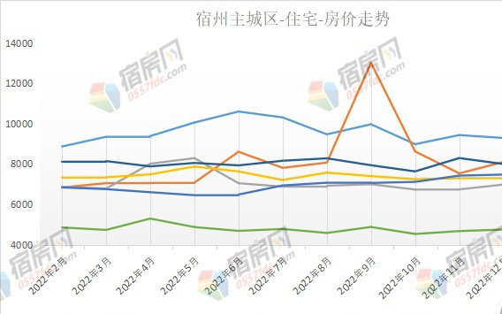 定远房价走势最新消息，市场趋势与未来展望