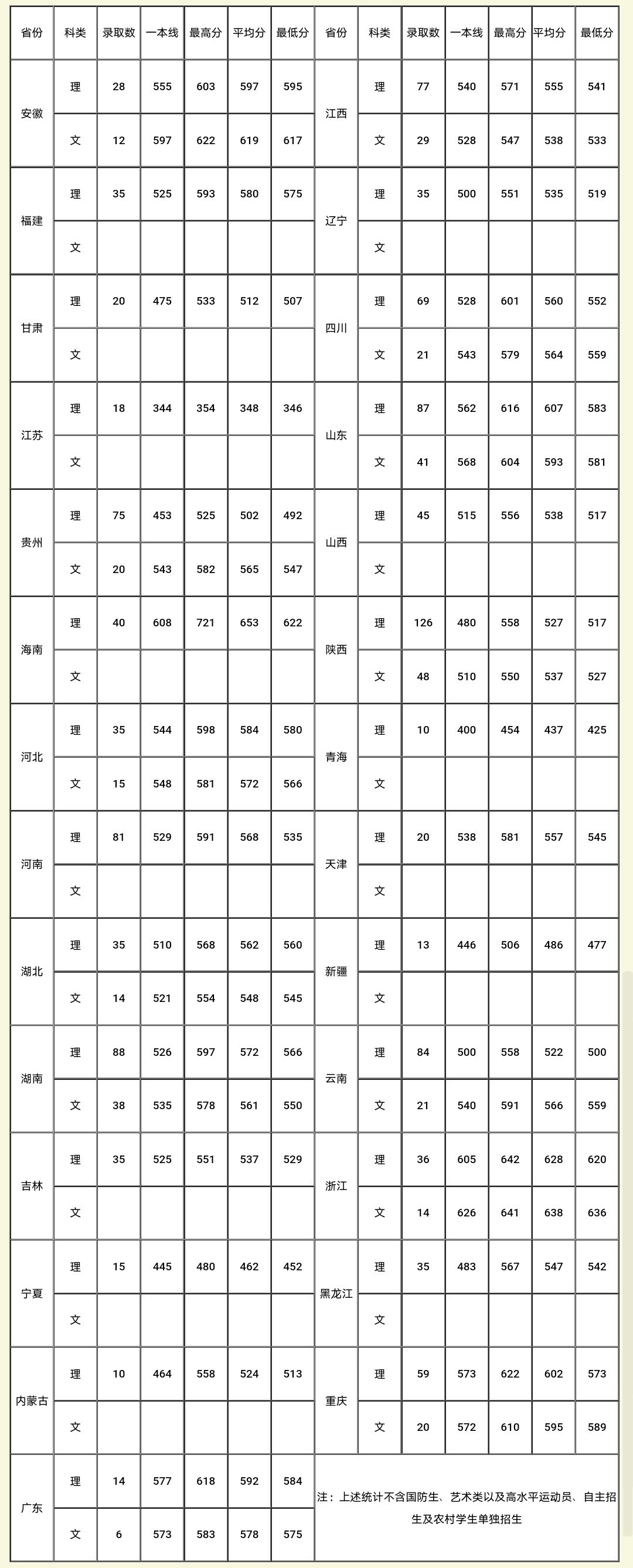 广西高中高考排名最新情况，2017年高考成绩排名分析