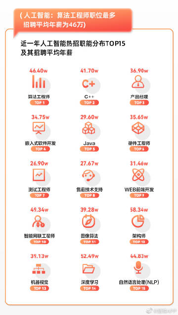 探索最新职位机会，走进58京东招聘网的世界