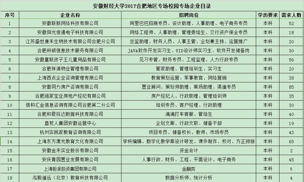 合肥小时工最新招聘信息概览