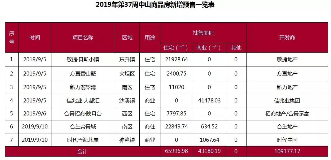 中山网签最新消息，深度解析与影响展望