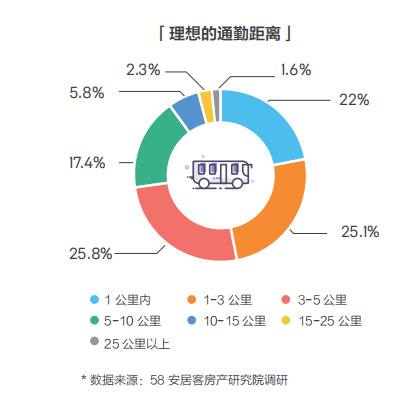 阿城租房子最新信息港——探索城市居住新动态