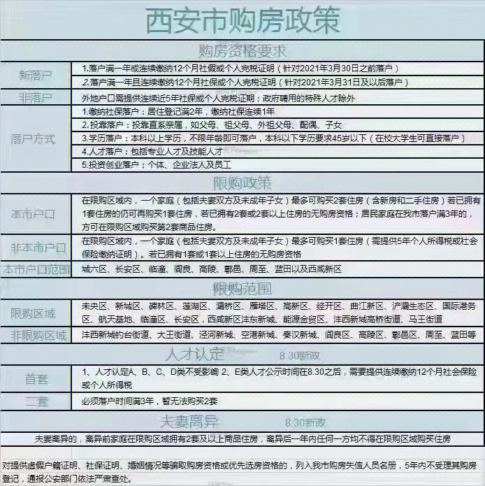 西安房产最新政策规定，解读与影响分析