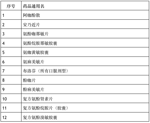 芜湖7月份最新房价走势与购房指南