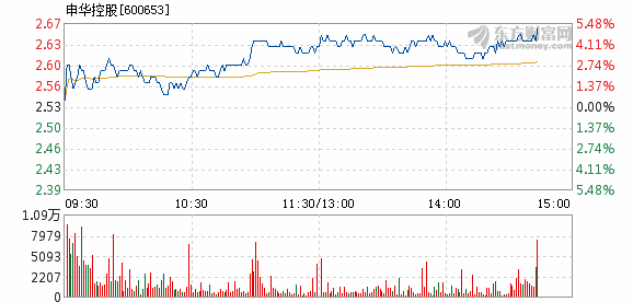 申华控股股票最新消息全面解析