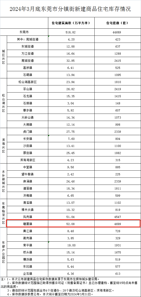 东莞塘厦房价最新消息，市场走势与影响因素分析