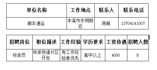 本溪招聘网最新招聘信息概览