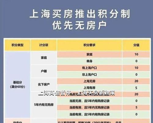 上海商住整改最新消息全面解读